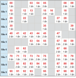 Dự Đoán XSMB 3/11/2025