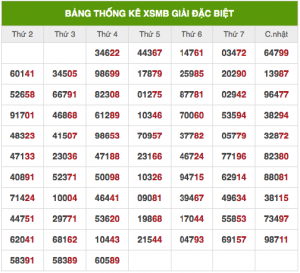 Soi cầu xsmb 14/3