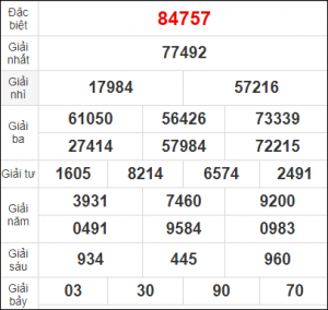 DỰ ĐOÁN XSMB 5/11/2025